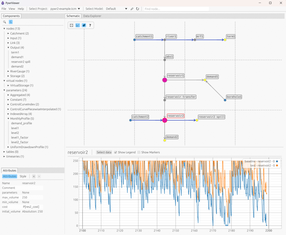 Pywr Viewer Screenshot